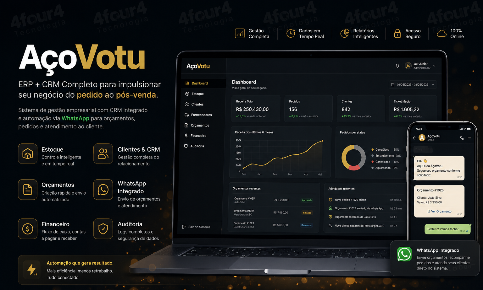 ACOVOTU Plataforma ERP & CRM